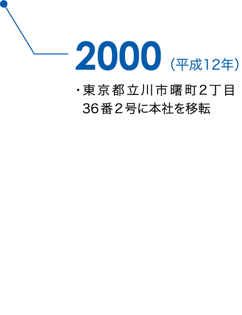 2000