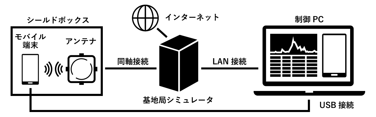 デモ環境