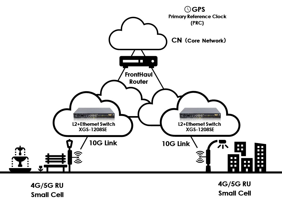 XGS-1208SE 使用イメージ