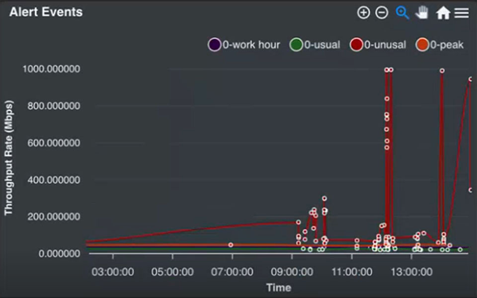 Alert Events
