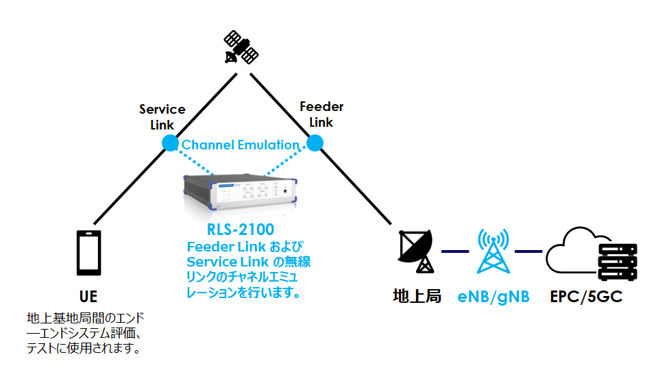 RLS-2100 ユースケース1