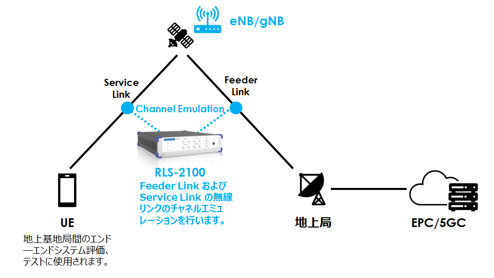 RLS-2100 ユースケース2